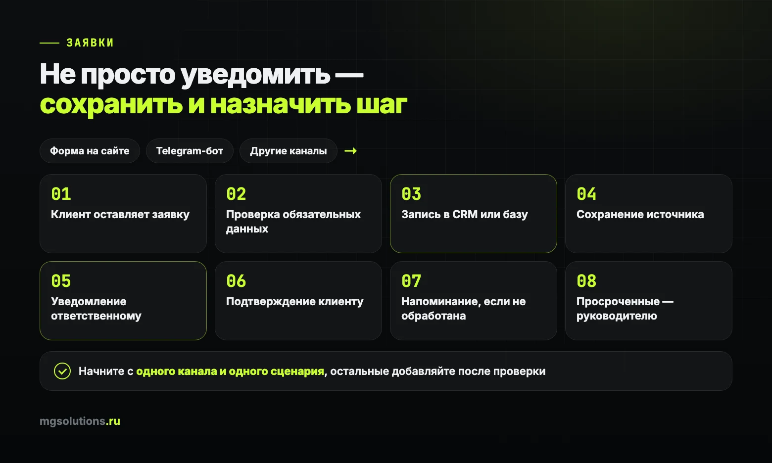 Автоматизация заявок из разных каналов: восемь шагов от формы до контроля руководителя