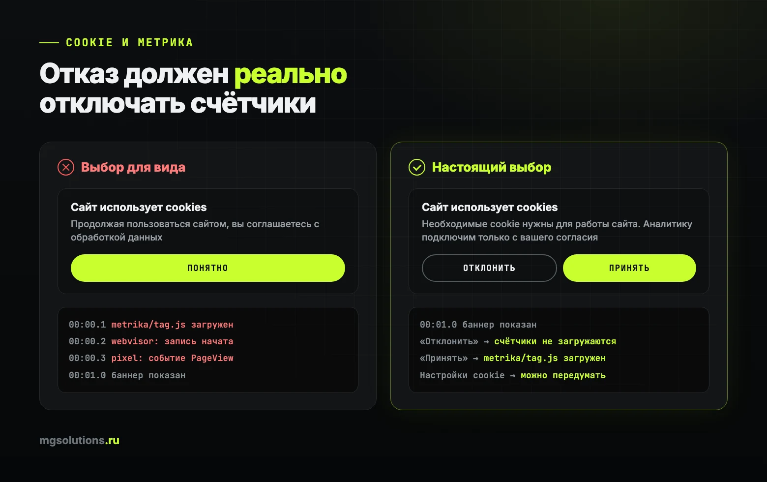 Cookie-баннер: отказ должен отключать Яндекс Метрику и другие счетчики