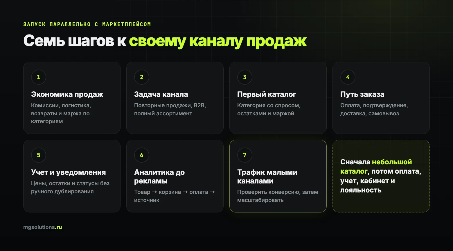 Семь шагов запуска интернет-магазина параллельно с маркетплейсом