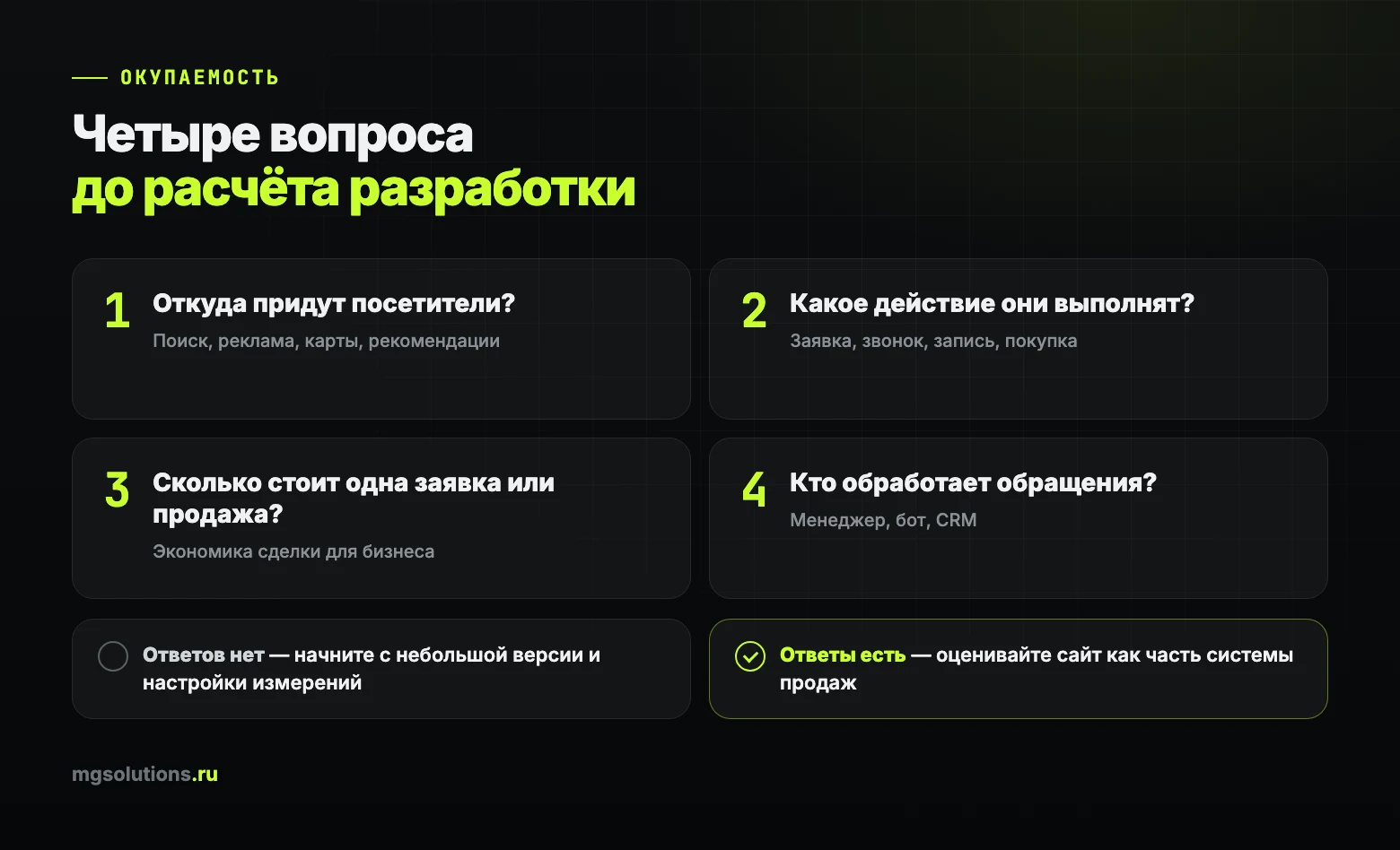 Четыре вопроса, чтобы понять, окупится ли разработка сайта