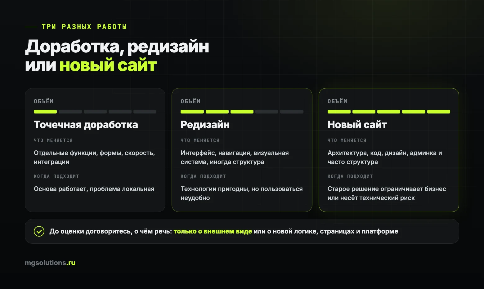 Доработка, редизайн или новый сайт: что меняется и когда подходит каждый вариант