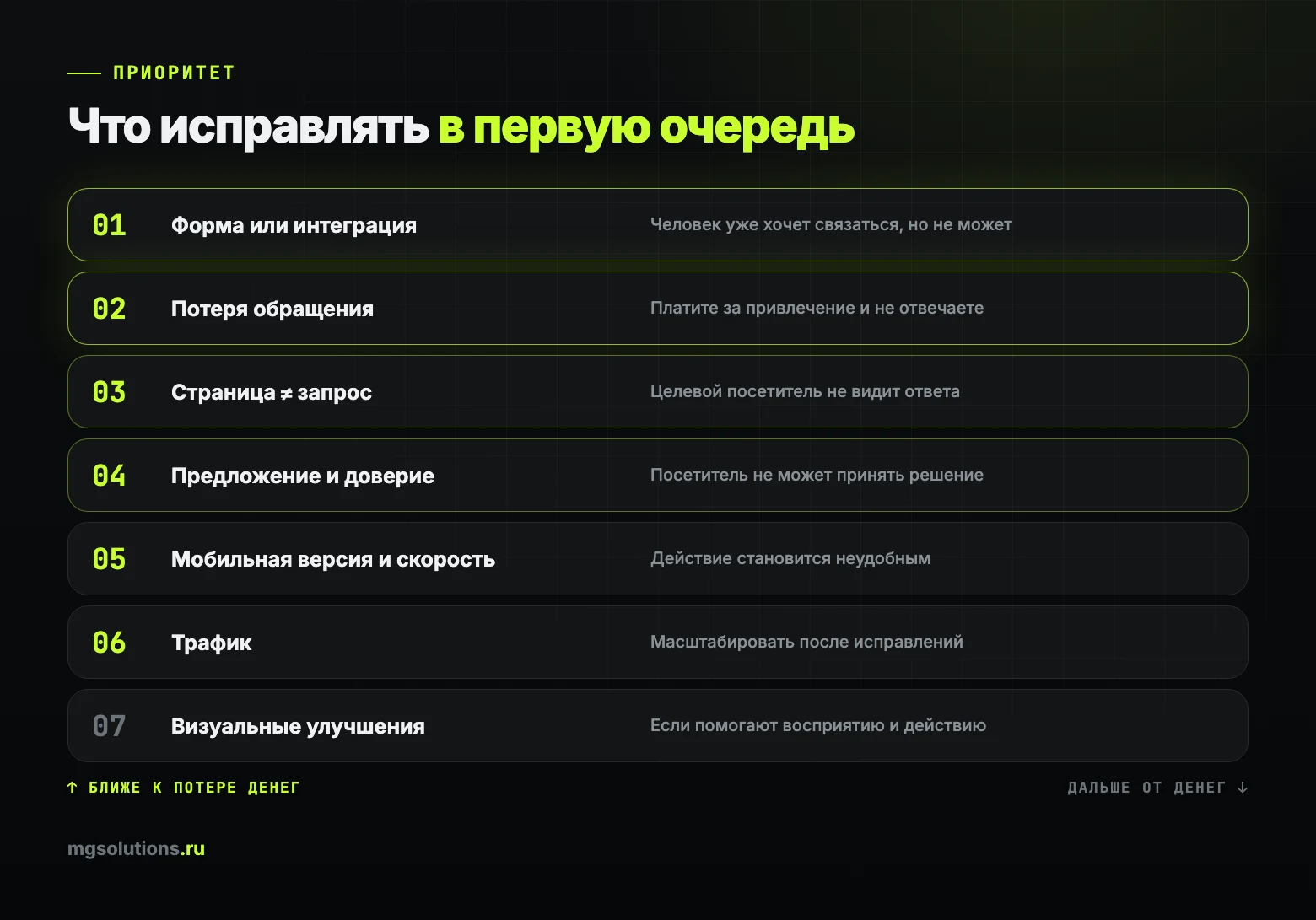 Порядок исправлений на сайте: от формы и потери обращений до визуальных улучшений