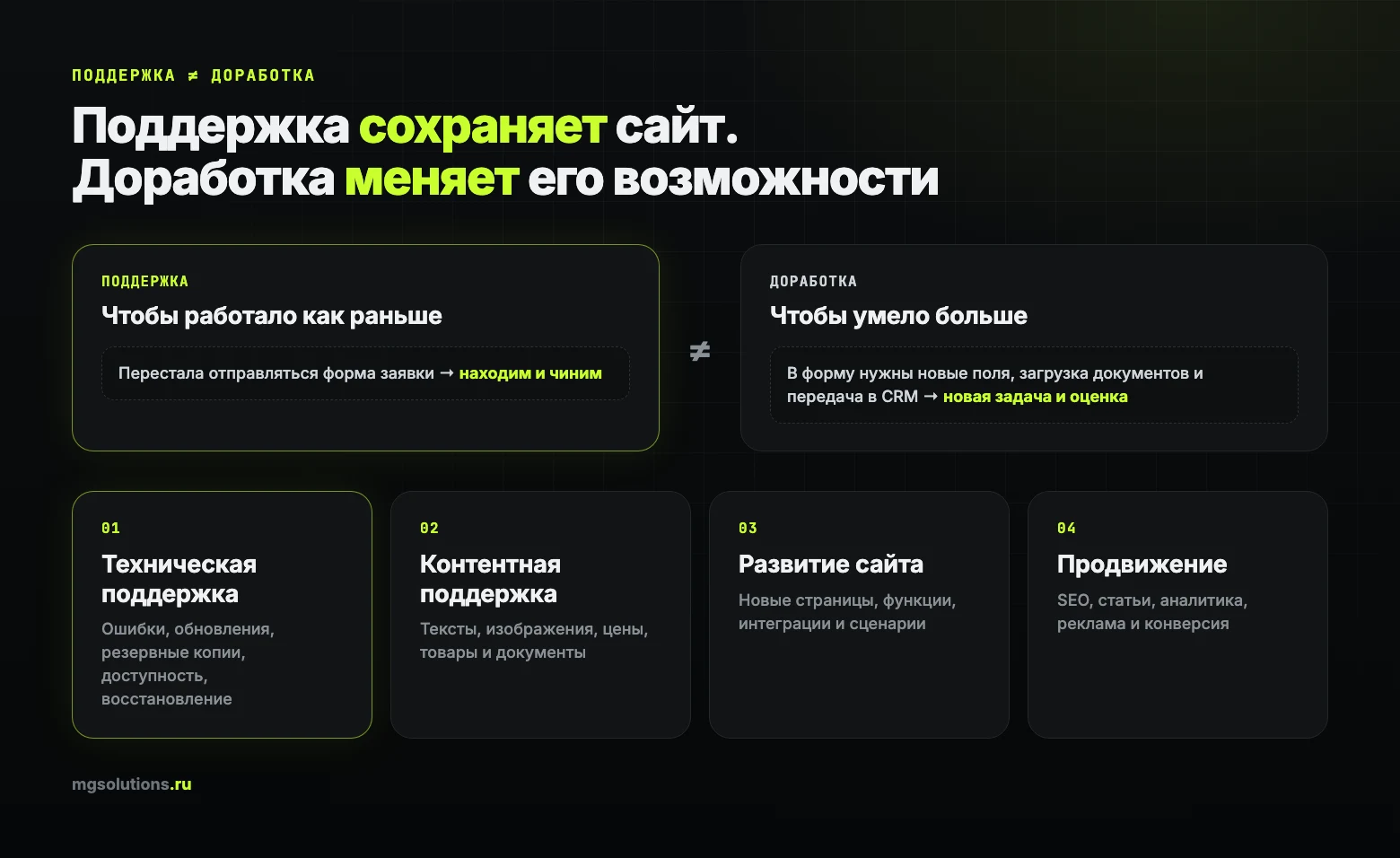 Поддержка и доработка сайта: четыре направления работ