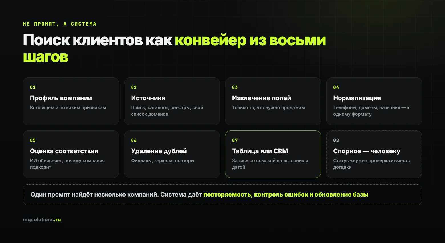 Автоматизация поиска клиентов: конвейер из восьми шагов