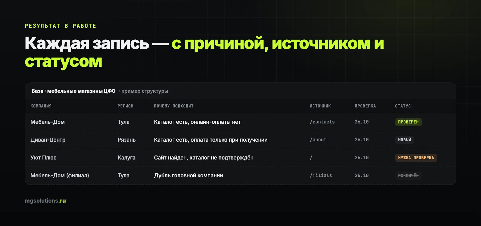Пример таблицы базы потенциальных клиентов со статусами и источниками