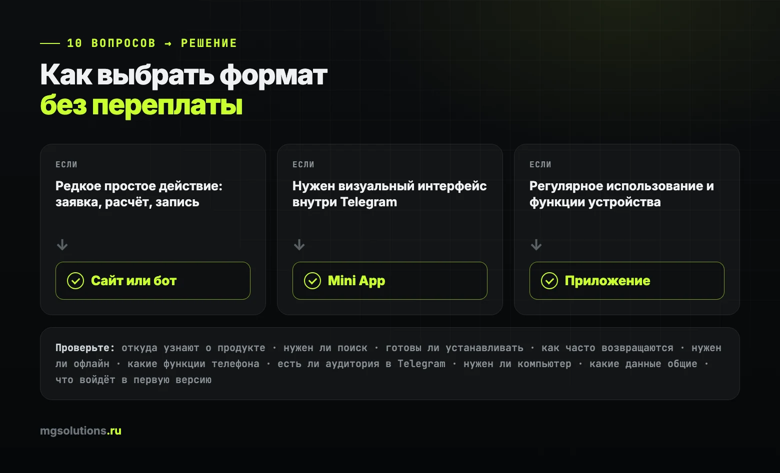 Как выбрать между сайтом, Mini App и мобильным приложением без переплаты