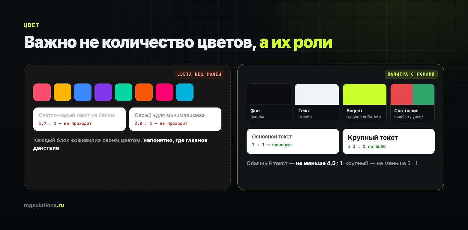 Цвета без ролей и палитра с ролями, контраст текста по WCAG