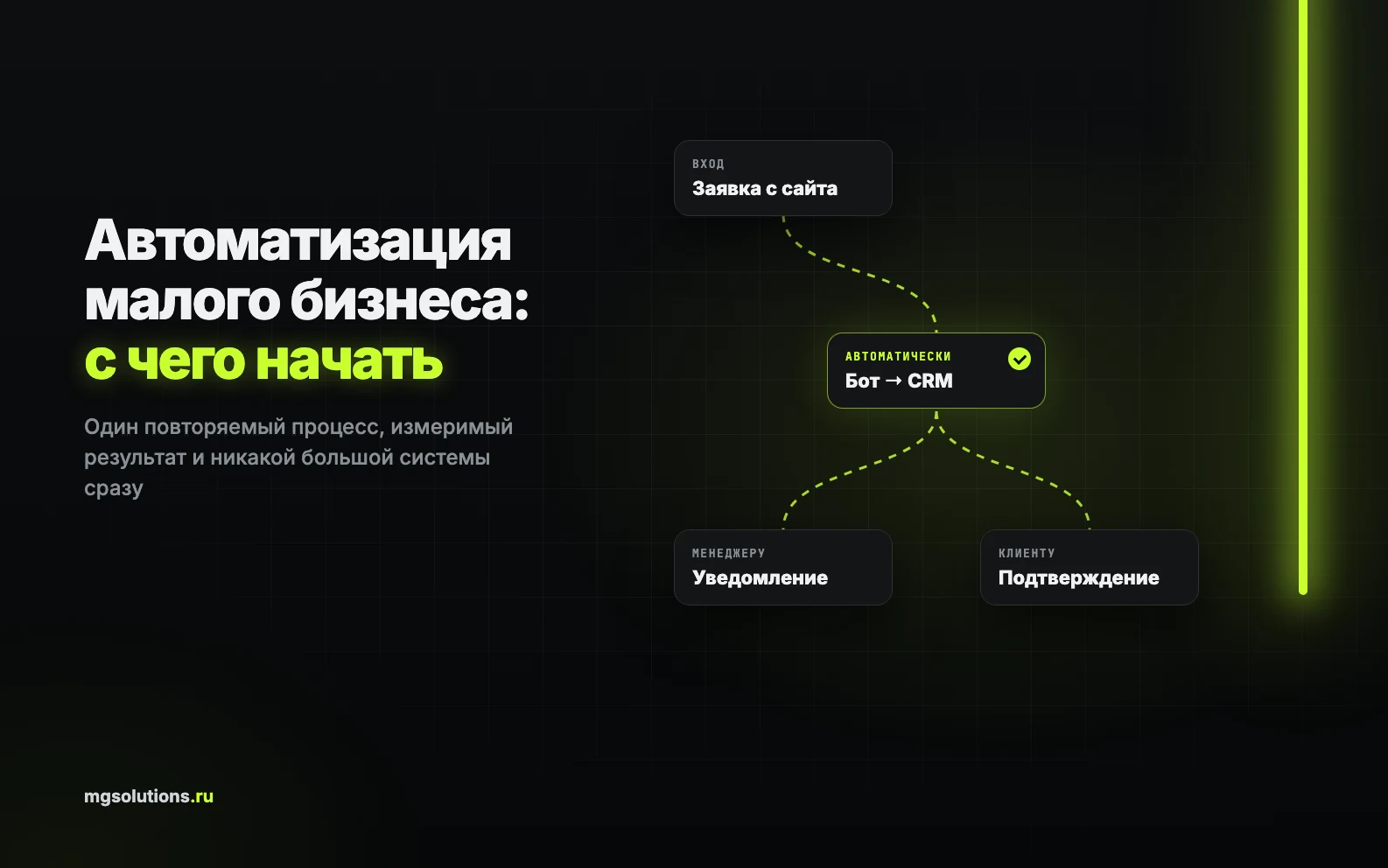 Схема выбора первого процесса для автоматизации малого бизнеса