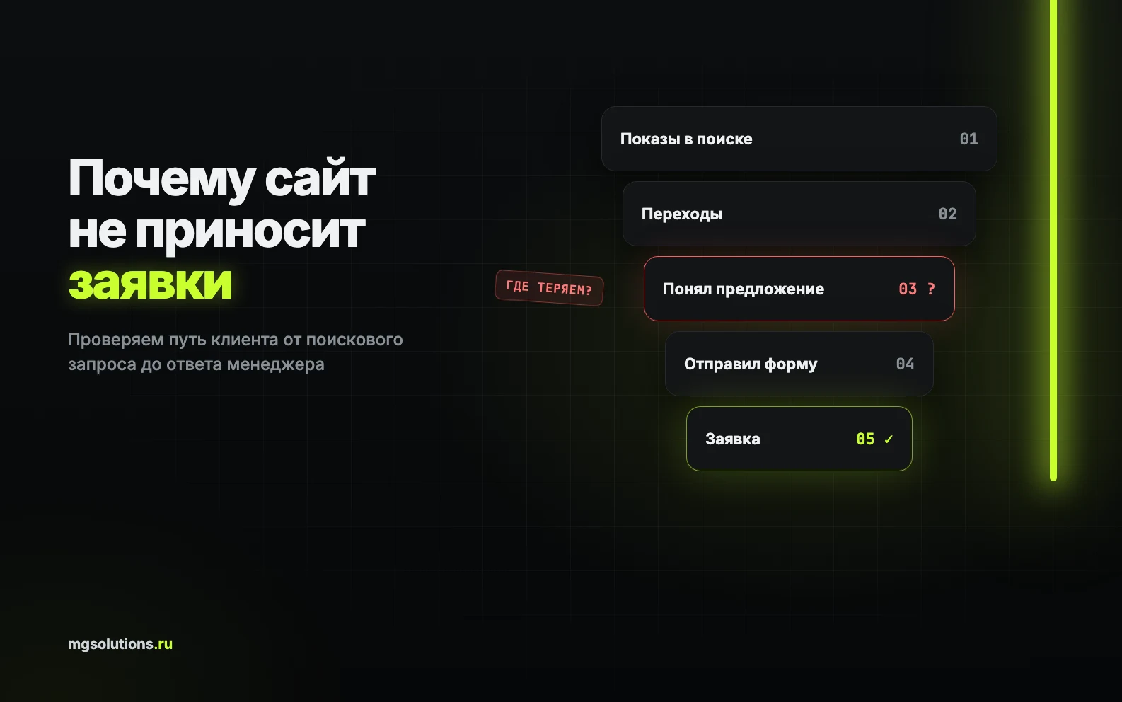 Проверка пути клиента на сайте от поиска до отправки заявки